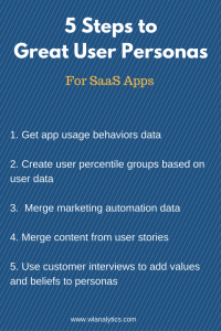 User Personas for SaaS Apps