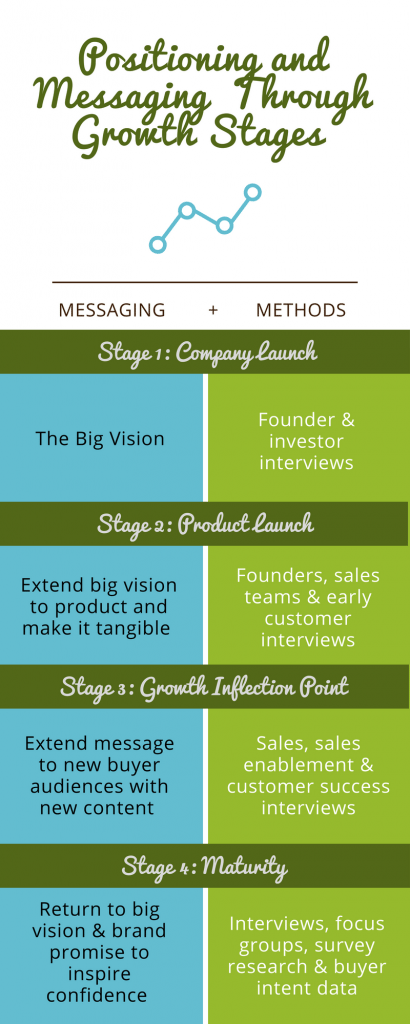 Image for positioning and mesaging during growth