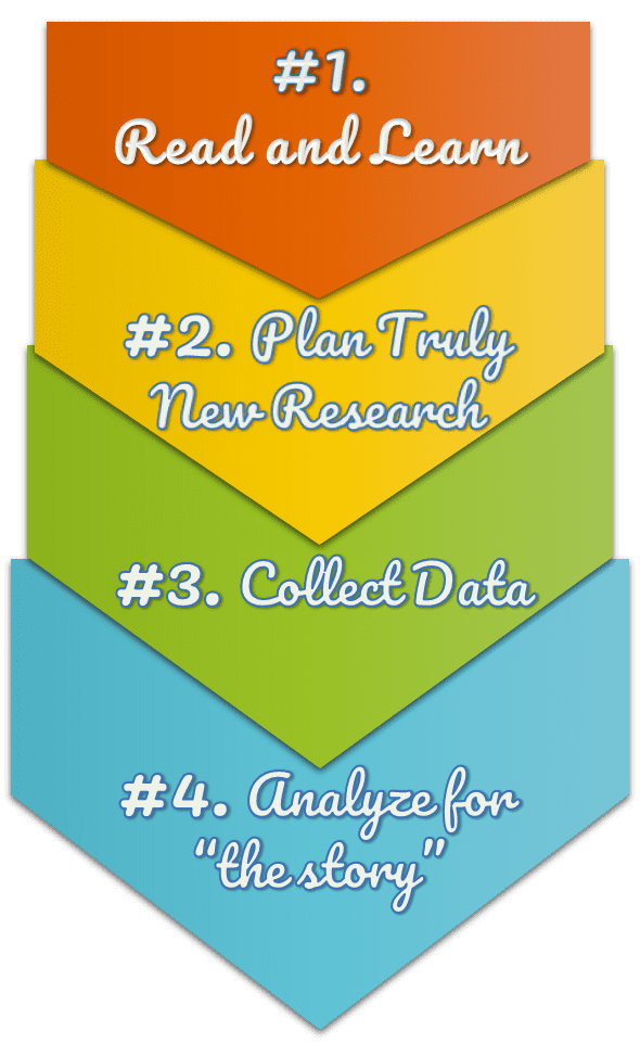 image for grow leads with market research 4 steps to great research for demand generation